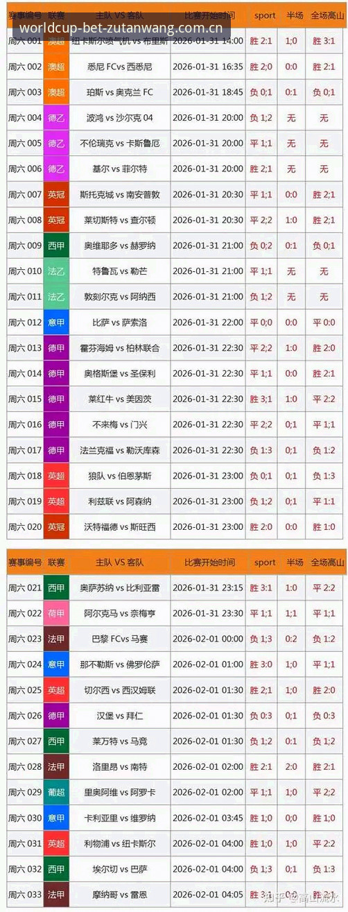 传统投注方式 vs 足坛网最新版：世界杯买球平台功能升级的全方位对比